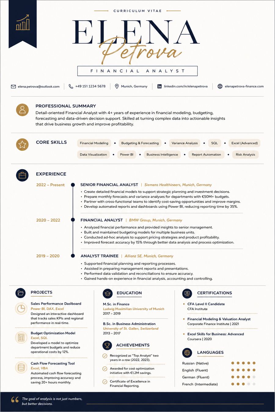 Financial Analyst resume sample